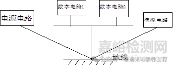 海洋氣候環(huán)境下的電氣設(shè)備可靠性設(shè)計(jì)