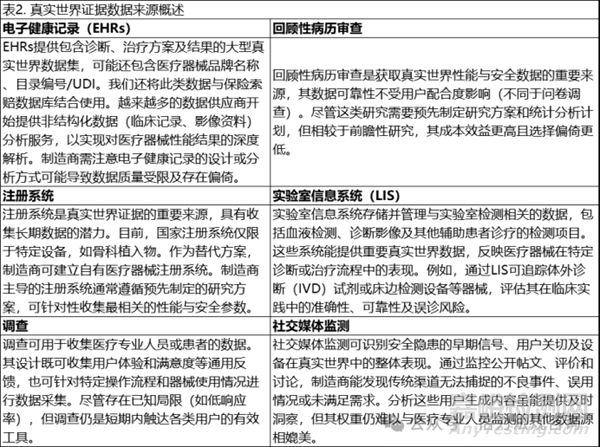 MDR下真實(shí)世界證據(jù)在上市后臨床跟蹤中的作用
