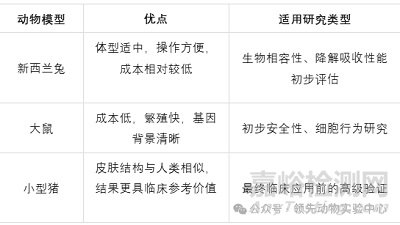 醫(yī)用可吸收縫合線動(dòng)物實(shí)驗(yàn)要點(diǎn)