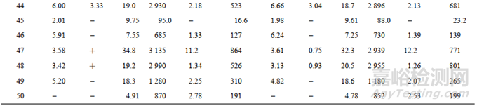 污水中傳統(tǒng)毒品及芬太尼類新型毒品的含量如何測定？