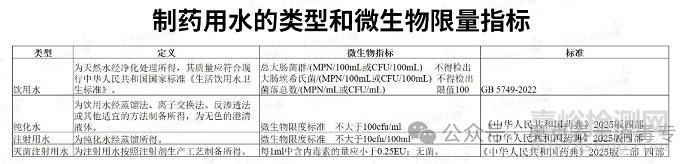 制藥純化水微生物超標原因分析