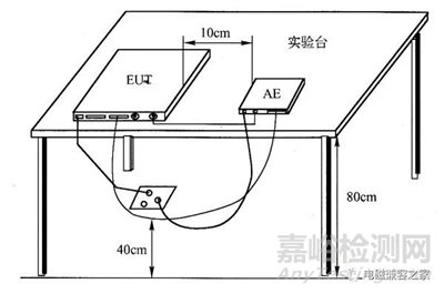 輻射發(fā)射試驗(yàn)標(biāo)準(zhǔn)、方法、結(jié)果評(píng)價(jià)及注意事項(xiàng)