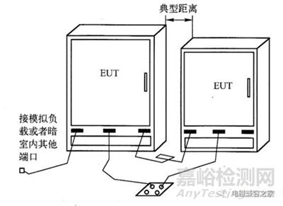 輻射發(fā)射試驗(yàn)標(biāo)準(zhǔn)、方法、結(jié)果評(píng)價(jià)及注意事項(xiàng)