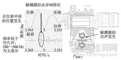 新能源汽車減振橡膠件異響機理與測試方法研究