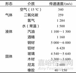 新能源汽車減振橡膠件異響機理與測試方法研究