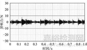 新能源汽車減振橡膠件異響機理與測試方法研究