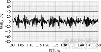 新能源汽車減振橡膠件異響機理與測試方法研究