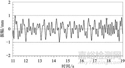 新能源汽車減振橡膠件異響機理與測試方法研究