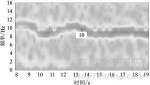 新能源汽車減振橡膠件異響機理與測試方法研究