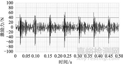 新能源汽車減振橡膠件異響機理與測試方法研究