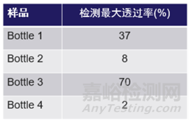 2025版《中國藥典》藥包材檢測方法更新及紫外-可見分光光度法應(yīng)用總結(jié)