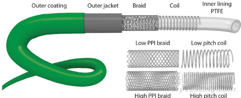 神經(jīng)介入導(dǎo)管的結(jié)構(gòu)秘密與設(shè)計邏輯