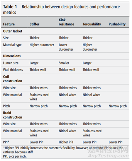 神經(jīng)介入導(dǎo)管的結(jié)構(gòu)秘密與設(shè)計邏輯