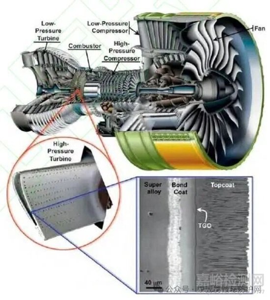 熱障涂層的無損檢測(cè)技術(shù)與性能檢測(cè)評(píng)價(jià)方法研究進(jìn)展