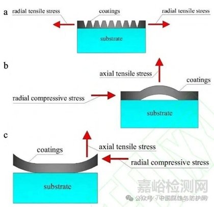 熱障涂層的無損檢測(cè)技術(shù)與性能檢測(cè)評(píng)價(jià)方法研究進(jìn)展