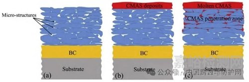 熱障涂層的無損檢測(cè)技術(shù)與性能檢測(cè)評(píng)價(jià)方法研究進(jìn)展