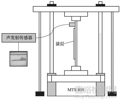熱障涂層的無損檢測(cè)技術(shù)與性能檢測(cè)評(píng)價(jià)方法研究進(jìn)展