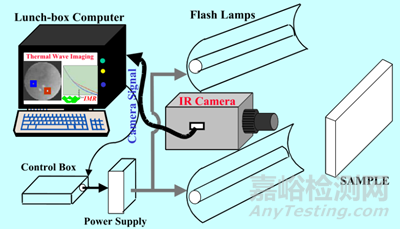 熱障涂層的無損檢測(cè)技術(shù)與性能檢測(cè)評(píng)價(jià)方法研究進(jìn)展
