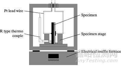 熱障涂層的無損檢測(cè)技術(shù)與性能檢測(cè)評(píng)價(jià)方法研究進(jìn)展