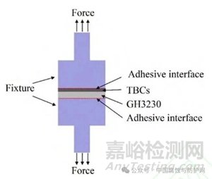 熱障涂層的無損檢測(cè)技術(shù)與性能檢測(cè)評(píng)價(jià)方法研究進(jìn)展