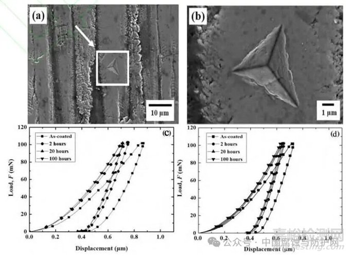 熱障涂層的無損檢測(cè)技術(shù)與性能檢測(cè)評(píng)價(jià)方法研究進(jìn)展