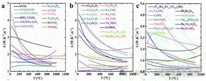 熱障涂層的無損檢測(cè)技術(shù)與性能檢測(cè)評(píng)價(jià)方法研究進(jìn)展