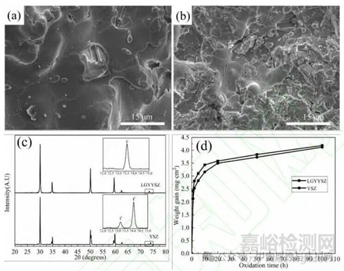 熱障涂層的無損檢測(cè)技術(shù)與性能檢測(cè)評(píng)價(jià)方法研究進(jìn)展