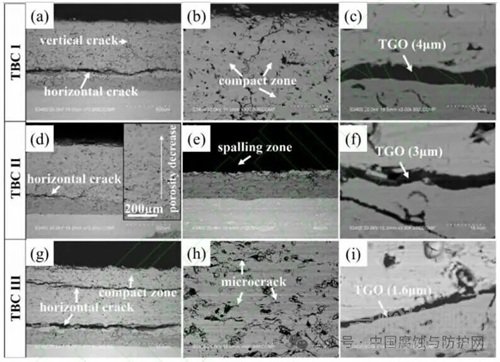 熱障涂層的無損檢測(cè)技術(shù)與性能檢測(cè)評(píng)價(jià)方法研究進(jìn)展