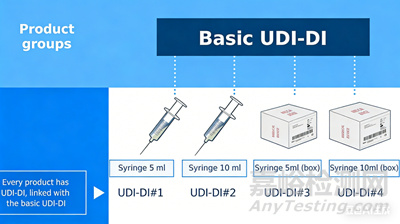 歐盟 Basic-UDI 深度解析