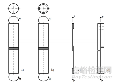 基于ASTM D5656的航空級(jí)膠粘劑剪切強(qiáng)度測(cè)試優(yōu)化方案