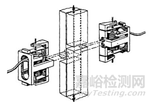 基于ASTM D5656的航空級(jí)膠粘劑剪切強(qiáng)度測(cè)試優(yōu)化方案
