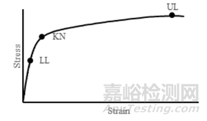基于ASTM D5656的航空級(jí)膠粘劑剪切強(qiáng)度測(cè)試優(yōu)化方案