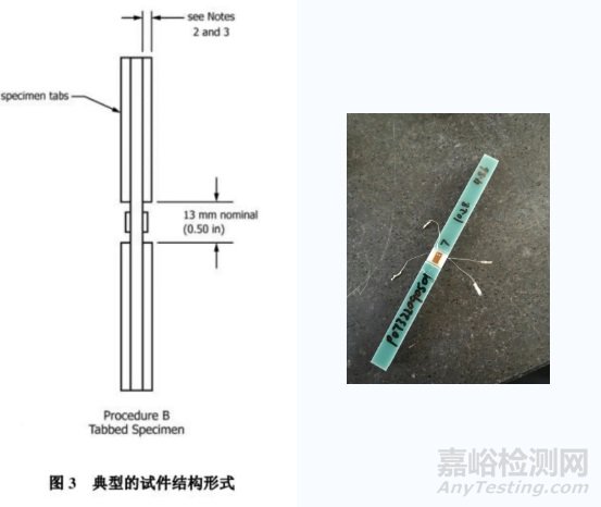 ASTM D6641復(fù)合材料壓縮試驗(yàn)方法