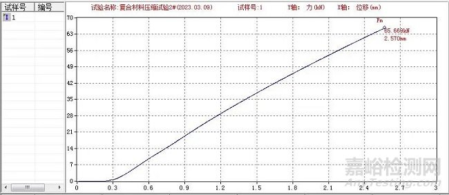 ASTM D6641復(fù)合材料壓縮試驗(yàn)方法