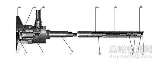 硬性光學(xué)內(nèi)窺鏡（自然孔道類）研發(fā)實驗要求、相關(guān)標(biāo)準(zhǔn)與主要風(fēng)險