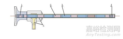 硬性光學(xué)內(nèi)窺鏡（自然孔道類）研發(fā)實驗要求、相關(guān)標(biāo)準(zhǔn)與主要風(fēng)險