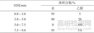 超高效液相色譜-串聯(lián)質(zhì)譜法測(cè)定蜂蜜中7種硝基咪唑類藥物及其代謝物