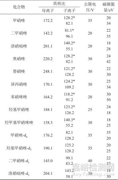 超高效液相色譜-串聯(lián)質(zhì)譜法測(cè)定蜂蜜中7種硝基咪唑類藥物及其代謝物