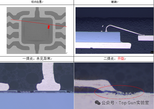 芯片爆米花效應(yīng)發(fā)生機(jī)理與失效分析方法