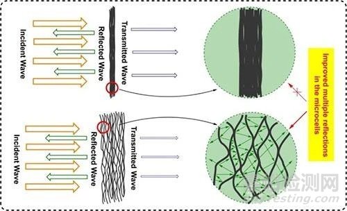 電磁屏蔽在電磁兼容問題中的巧妙運用