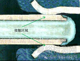 連接器/接插件的核心失效模式與案例分析