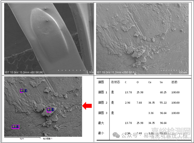 連接器/接插件的核心失效模式與案例分析