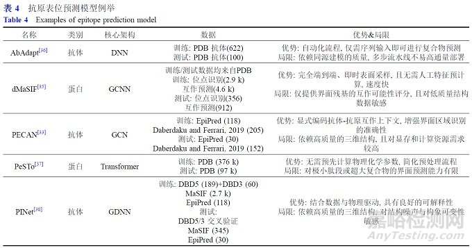 人工智能技術(shù)在抗體藥物設(shè)計(jì)中的應(yīng)用展望