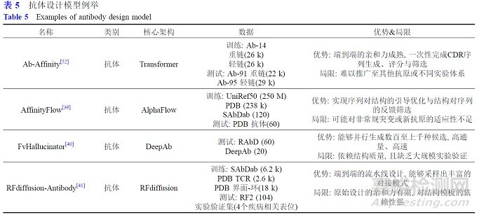 人工智能技術(shù)在抗體藥物設(shè)計(jì)中的應(yīng)用展望