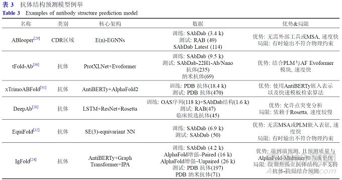 人工智能技術(shù)在抗體藥物設(shè)計(jì)中的應(yīng)用展望