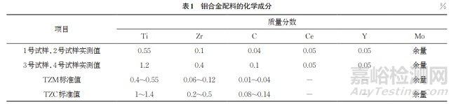 熱壓制備穿孔頂頭用鉬合金的力學(xué)性能表征