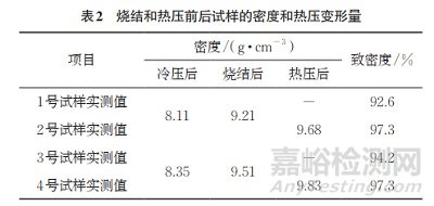 熱壓制備穿孔頂頭用鉬合金的力學(xué)性能表征