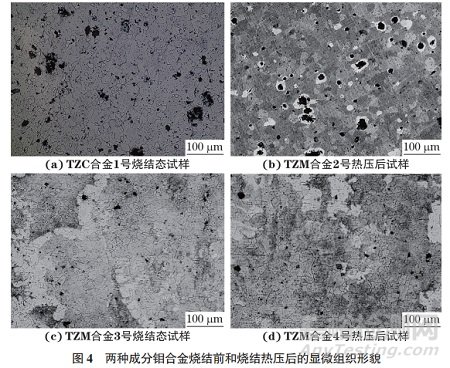 熱壓制備穿孔頂頭用鉬合金的力學(xué)性能表征