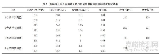 熱壓制備穿孔頂頭用鉬合金的力學(xué)性能表征