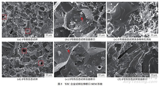 熱壓制備穿孔頂頭用鉬合金的力學(xué)性能表征